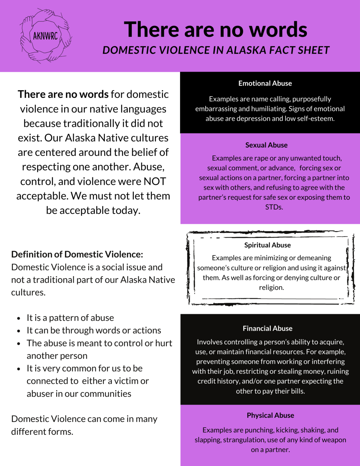 Aknwrc Domestic Violence Factsheet Alaska Native Womens Resource Center